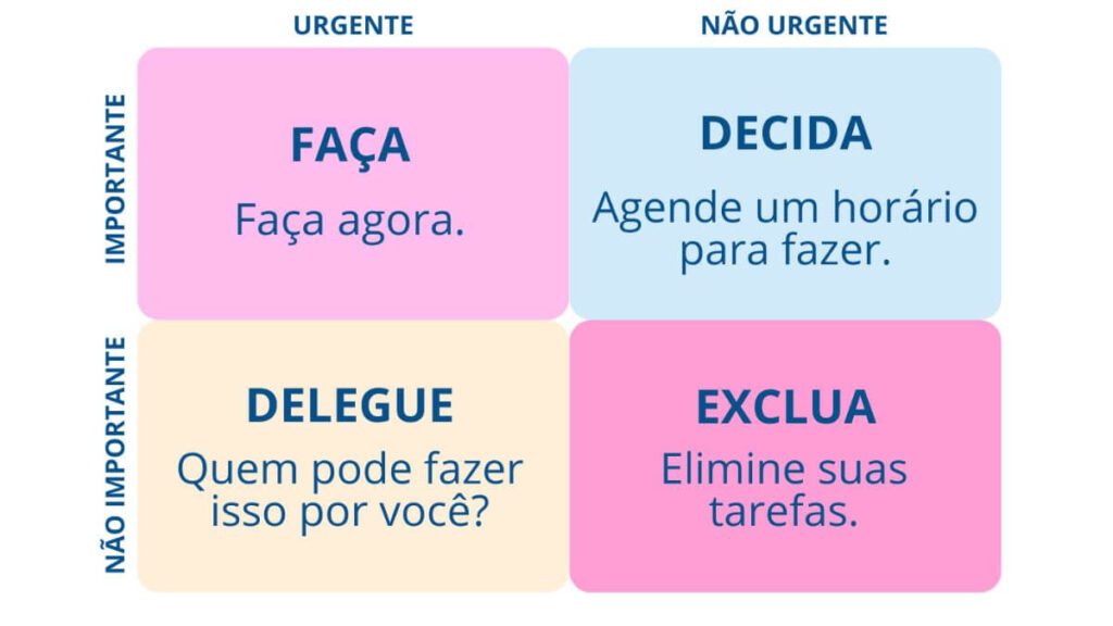 como usar a matriz eisenhower